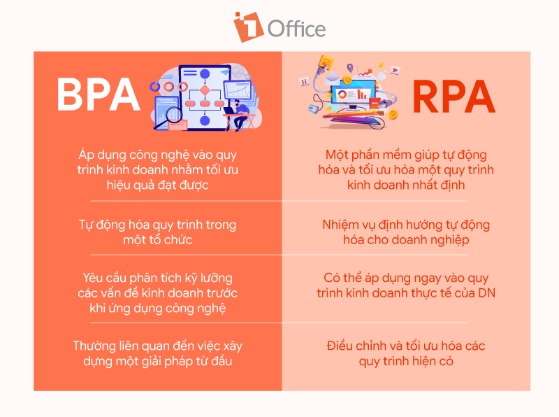 Phân biệt BPA và RPA