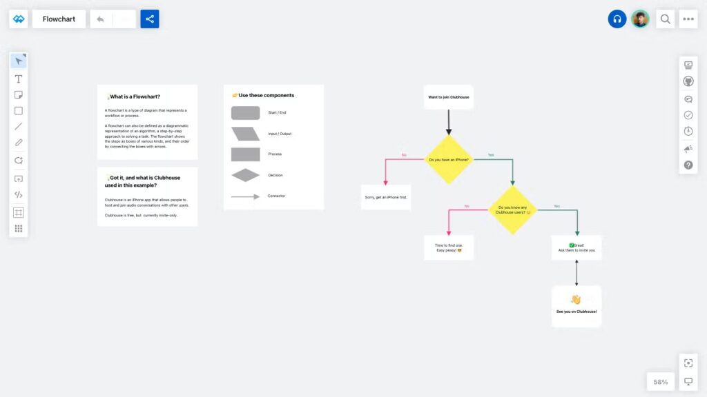 Hạn chế của việc sử dụng Flowchart thủ công Hạn chế của việc sử dụng Flowchart thủ công