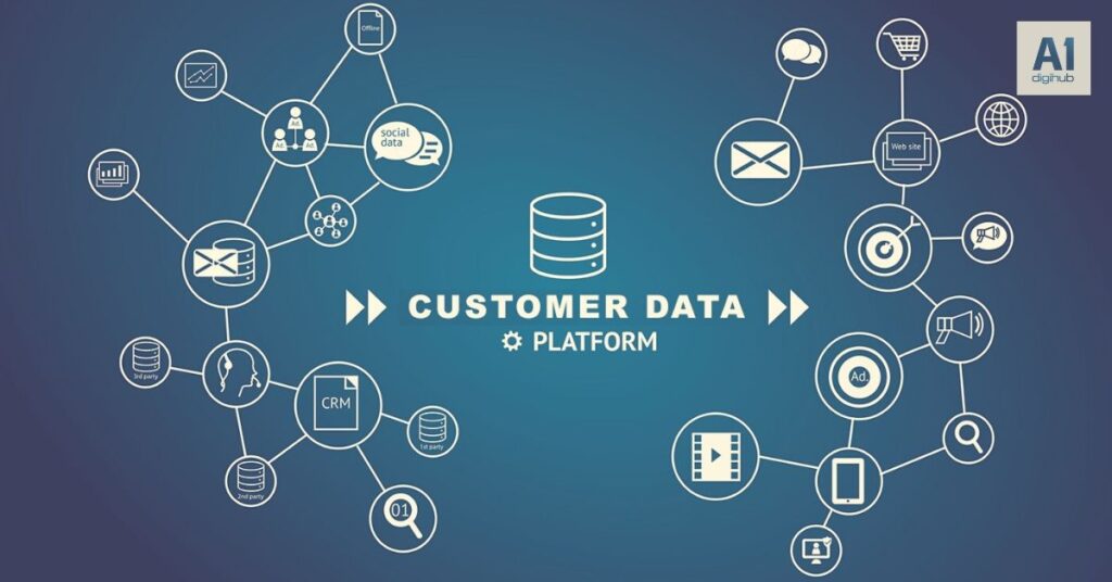 Các cách thu thập thông tin khách hàng