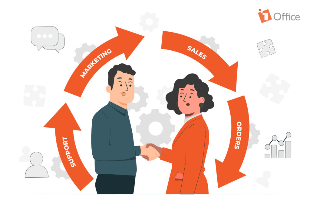 5 bước chăm sóc khách hàng sau bán hàng hiệu quả