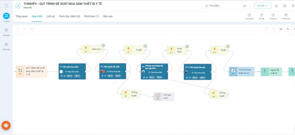Một số mẫu lưu đồ được sử dụng rộng rãi trong doanh nghiệp Một số mẫu lưu đồ được sử dụng rộng rãi trong doanh nghiệp