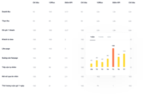 1Office – Công cụ giúp doanh nghiệp quản trị mục tiêu toàn diện