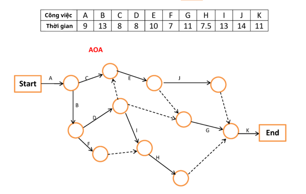 Ví dụ về phương pháp AOA