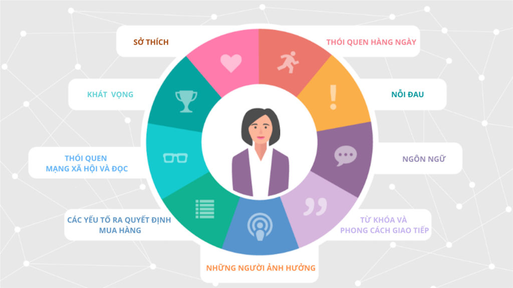 Vẽ chân dung khách hàng mục tiêu (Customer Persona)