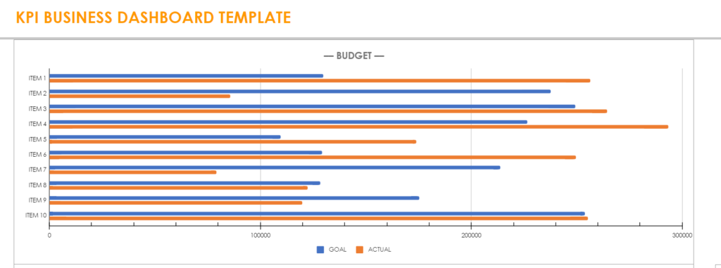 Mẫu Excel quản lý KPI công việc