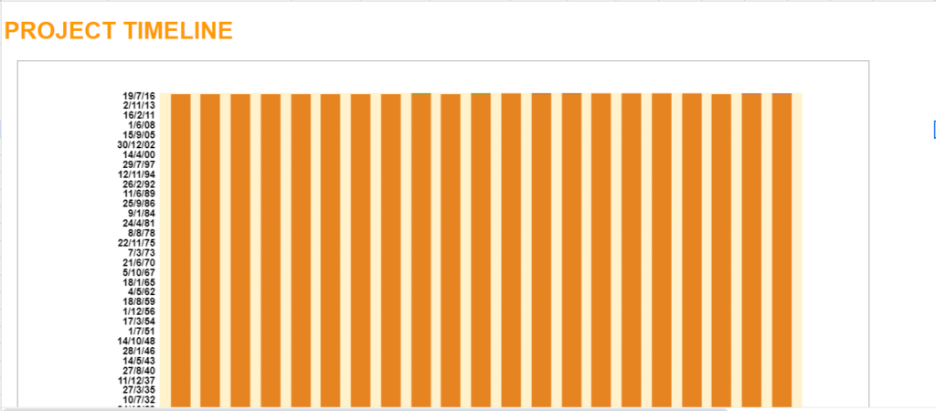 Quản lý thời gian làm việc bằng Excel