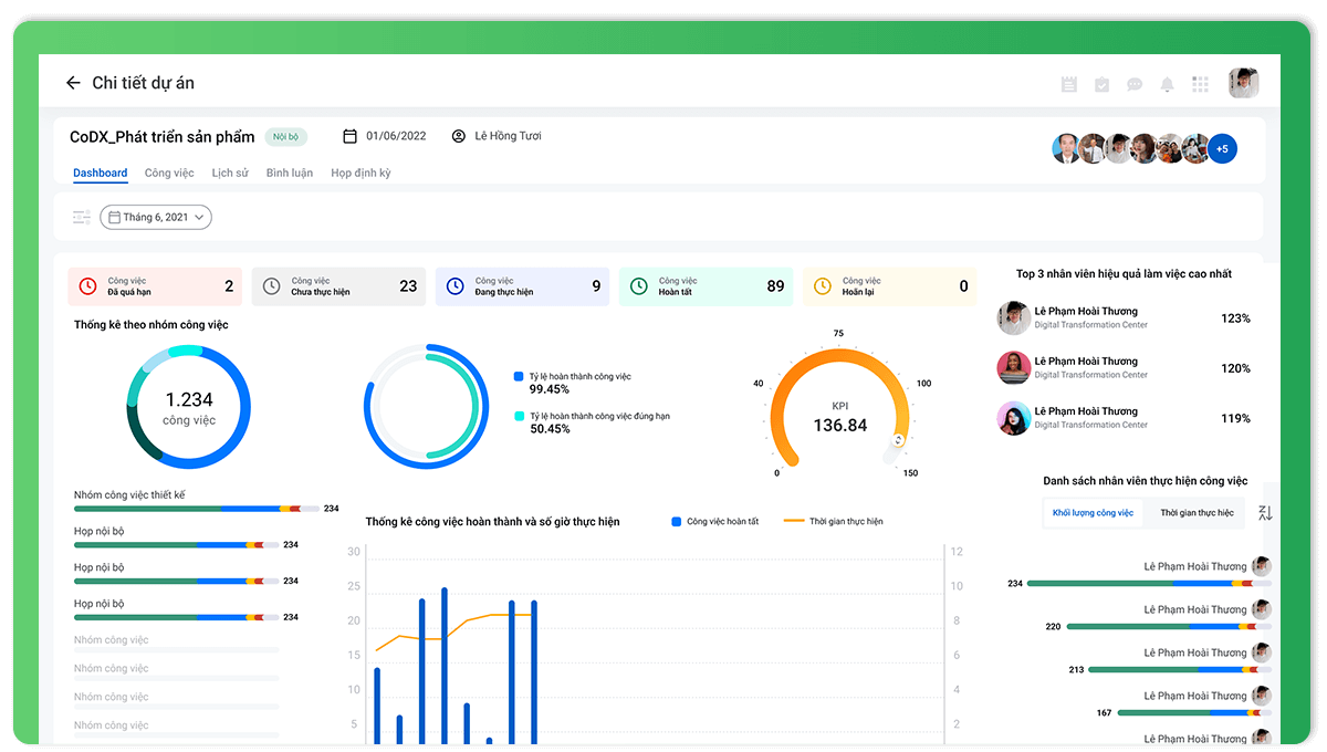 Phần mềm quản lý nhân sự từ xa CoDX