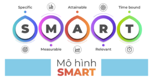 Thiết lập mục tiêu theo mô hình SMART