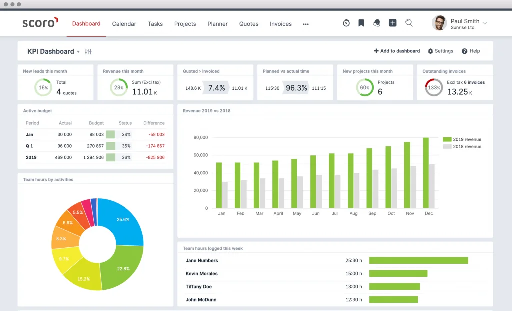 Phần mềm quản lý nhân viên từ xa Scoro