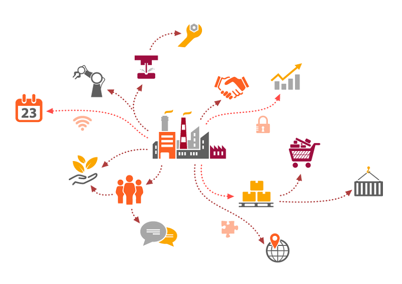 Tầm quan trọng của chuỗi cung ứng với doanh nghiệp